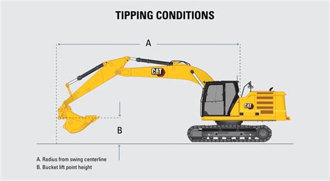 1 ton mini excavator lifting capacity|cat 308 lifting capacity chart.